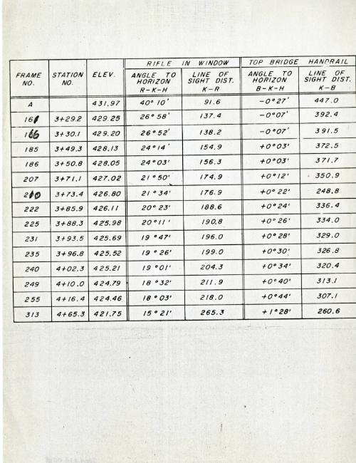 Investigative chart of elevations and rifle angles in Dealey Plaza