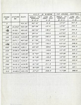 Investigative chart of elevations and rifle angles in Dealey Plaza