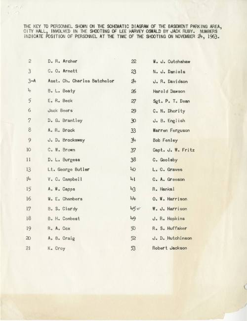 Key to personnel in the schematic diagram of the Oswald shooting