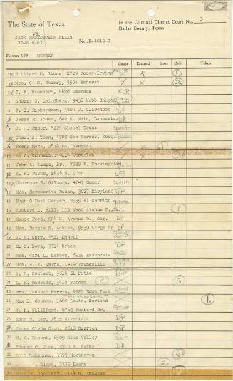 List of jury pool for State of Texas vs. Jack Ruby trial